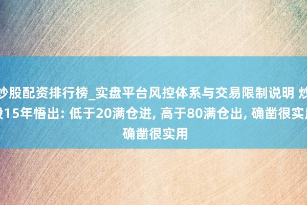 炒股配资排行榜_实盘平台风控体系与交易限制说明 炒股15年悟出: 低于20满仓进, 高于80满仓出, 确凿很实用